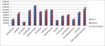 Ceo Kerala Electorate 2019