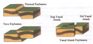 Deprem neden ve nasıl meydana gelir? Deprem Nedir Neden Meydana Gelir Techworm
