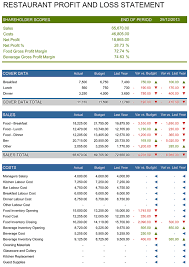 Restaurant Profit And Loss Statement Template For Excel