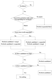 flow chart of prefetching with the nrp cache and the