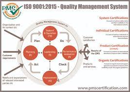 The new iso 45001 quality standard for occupational health & safety. Pms Certification On Twitter An Iso 9001 2015 Qms Is A Balanced System And To Keep Your Iso System Working Effectively You Need To Value Each Pdca Element Equally And Not Favor One