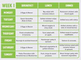 Paleo Diet 4 Week Meal Plan Recipes Other Resources Ketogenic Diet Meal Plan Week Diet Plan Runners Diet Plan