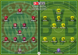 Data for players, different formations, situations, game states and etc. Bayern Munich 0 1 Dortmund Bundesliga Real Time Football Manager