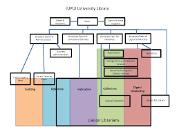 Organizational Food Service Online Charts Collection