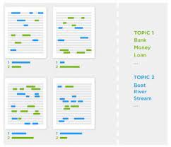 a simple introduction to topic modeling in python geisteswissenschaft bucher computer
