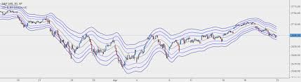 Volatility Profit Vpi Bollinger Bands Bb Checkm8