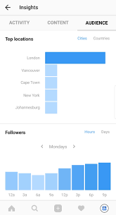 Instagram Insights What Do They Mean Hopper Hq