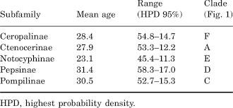 Compare exchange rates south korean won to malaysian ringgittypical allowance of various retail currency exchange markets. Age Estimates And Mean In Myr From Beast For Subfamilies Of Pompilidae Download Table