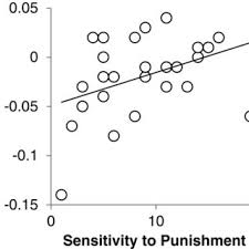 Pdf The Behavioural Inhibition System Anxiety And Hippocampal Volume In A Non Clinical Population