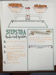 Balancing Chemical Equations Graphic Organizer In 2020 Chemical Equation Graphic Organizers Equations
