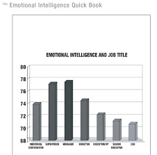 Lower Eq Is Better For You Anamnesis