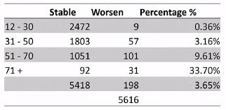 But then i wonder why old people called they're called warga emas because it means like, they're valuable, if you translate it in english, its like group of ppl who is golden sth like that. Fellow Senior Citizens Please Register For The Covid 19 Vaccines Musa Mohd Nordin What You Think Malay Mail