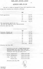 If you're not employed by a jib member company, these rates are recommended as best practice, but you'll need to check your apprenticeship contract to see what you're entitled to. Apprentices Pay Structure 1973 Dowty Group Services Apprentices Dowty Heritage