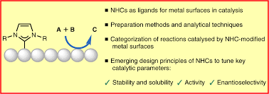 The only side in this. N Heterocyclic Carbenes As Tunable Ligands For Catalytic Metal Surfaces Nature Catalysis