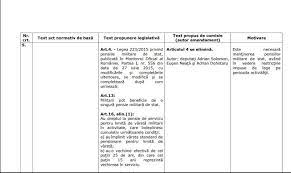 Proiectul, denumit lege pentru modificarea si completarea legii nr. Scmd Nu Mai Ètie SÄ CiteascÄ Proiectele De Lege Care Se Supun AdoptÄrii In Camera DeputaÈilor Huhurez Com