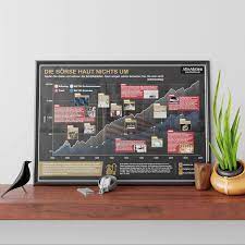 Applies only to employers with 50 or more employees. Alleaktien Poster Geschenk Fur Investoren Und Borsianer Versandkostenfrei