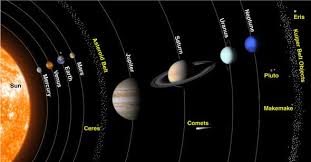 planets of the solar system other solar system objects