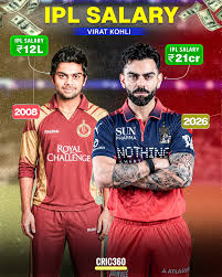 Indian Premier league Salaries of GOAT 🐐 . Comment your favourite players