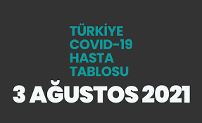 Jun 20, 2021 · türkiye günlük koronavirüs tablosu, covid19.saglik.gov.tr adresinden paylaşıldı. Z 4cnszgqoqwcm