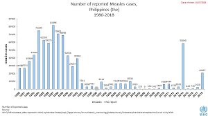 Who Vaccine Preventable Diseases Monitoring System 2019