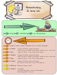 Für viele schüler und eltern heißt es aber jetzt wieder homeschooling.…. Distanzlernen Kgselsdorfs Webseite