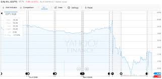 Coty Anatomy Of A Short Coty Inc Nyse Coty Seeking Alpha