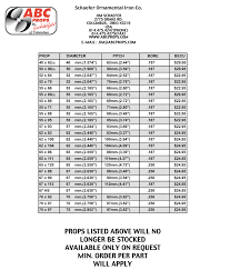 Rc Gas Boat Prop Chart Prop List