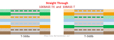 The wiring diagram above shows how an ethernet crossover cable looks like. Ethernet Wiring Practical Networking Net
