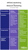 Image result for Why is affiliate marketing the best online business?
