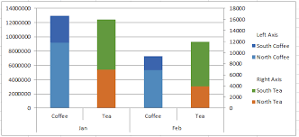 How To Group And Categorize Excel Chart Legend Entries