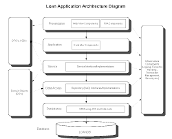 Asp Net Mvc Service Layer Stack Overflow