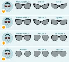 Schimbare brate si lentile be irreverent ochelari de soare și ochelari. Cum Iti Alegi Ramele De Vedere In Functie De Fizionomie Blog De Optica Medicala Lensa Ro