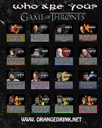 15 Myers Briggs Personality Type Charts Of Fictional Characters