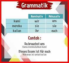 Der mann fährt nach berlin. Grammatik 3 Nominativ Asyik Belajar Bahasa Jerman Facebook