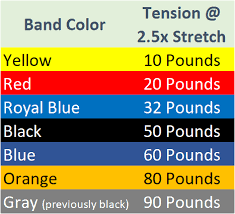 Gorilla Bow Resistance Band Specifications