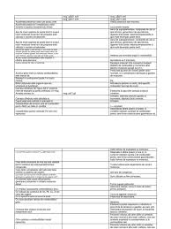 It also helps you estimate other costs related to managing your international trademark such as the. Mecanica