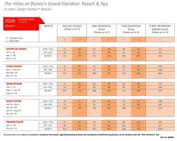 2020 Villas At Grand Floridian Vgf Point Chart Dvcinfo