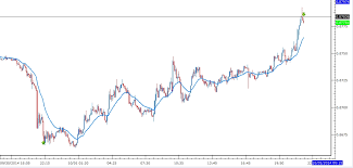 Live Price Action Trading Oct 4 2ndskiesforex