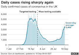 Mar 09, 2020 · coronavirus: Covid Uk Seeing Second Wave Says Boris Johnson Bbc News
