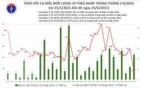 Dữ liệu được cập nhật liên tục, chính xác theo diễn biến của dịch. Imoo53zndkejhm