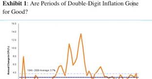 As A Hedge Against Inflation Commercial Real Estate