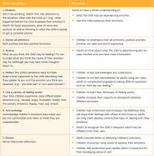 Emotional Development In Early Childhood Emotional Development Social Emotional Development Emotions