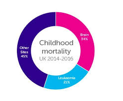 Continuous fever of unknown origin. The 10 Deadliest Cancers That Affect Kids And How To Spot The Signs In Your Child