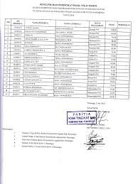 Maybe you would like to learn more about one of these? Pengumuman Hasil Penilaian Ksm 2016 Man 2 Ponorogo