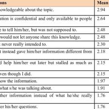 Kelebihan dan perbedaan dari kedua versi ini sangat susah dibedakan karena tampilan keduanya sama, tapi terdapat beberapa fitur yang bisa membedakan antar kedua versi ini. 163779 Pdfs Review Articles In Triggers