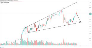 Caused a lot of problems because nodes still need to verify the transactions, meaning that it slows down the network. Ethereum Price Prediction Eth Could Fall Towards 1 500 As Whales Go Into A Selling Spree Forex Crunch