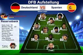Bei den spaniern hat corona die vorbereitung gestört. Aufstellung Heute Dfb Landerspiel Deutschland Frankreich