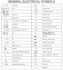 Pin By Sooriya Aravinda On Electrical Upgrade Electrical Symbols Electrical Drawing Symbols Electricity