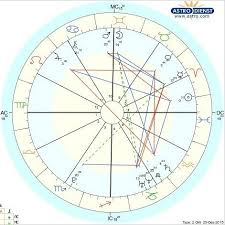 Free Natal Chart Via Astrodienst Astro Com Aries Sun