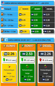 Harga minyak petrol dan diesel akan ditetapkan secara harga mingguan bermula 30 mac 2017. Wazdar Sdn Bhd Ø§Ù„Ù…Ù†Ø´ÙˆØ±Ø§Øª ÙÙŠØ³Ø¨ÙˆÙƒ